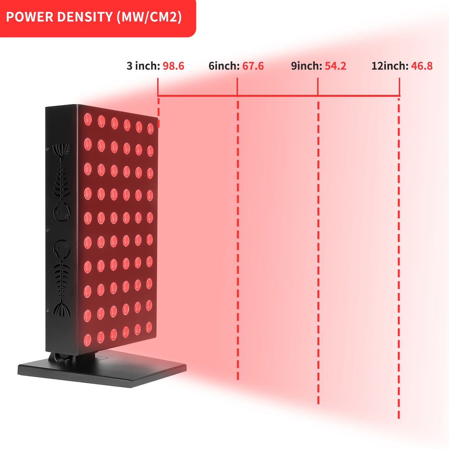 Red Light Therapy Panel 660nm Red & 850nm Infrared LED Device for Skin Anti-Aging and Muscle Recovery